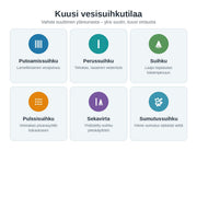 720° Keittiöhanan Aeraattori – 6 Vesisuihkutilaa, Vesiroiske-esto, Vedensäästö