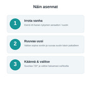 720° Keittiöhanan Aeraattori – 6 Vesisuihkutilaa, Vesiroiske-esto, Vedensäästö