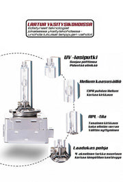 D3S 35W Xenon polttimot ; 4000lm KIRKKAAT ; Metallikanta ; 4-pisteen suuntaus