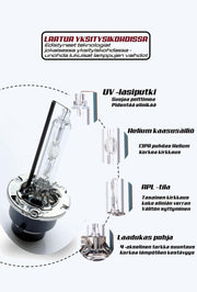 OEM+ Kirkkaat 35W Xenon ajovalot. 4300K / 6000K : KAIKKI KANNAT