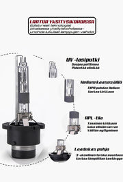 OEM-laatu Ksenonit 35W : KAIKKI KANNAT : 4300K / 6000K : Kaasupurkauspolttimot